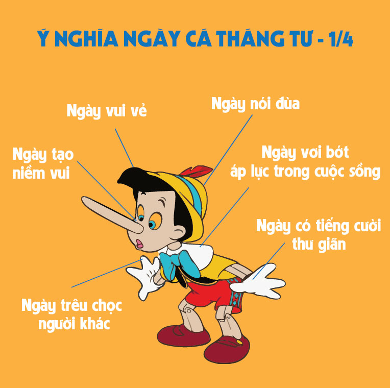 Ảnh chế cá tháng Tư  bá đạo - Hình 9